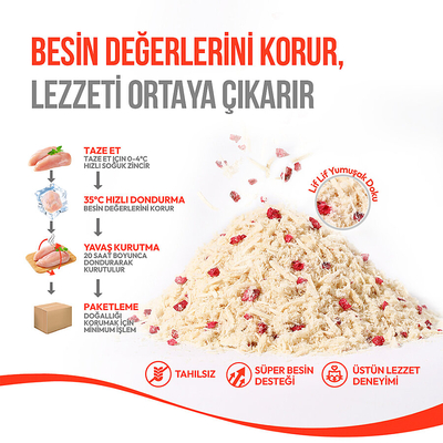 Wanpy Dondurularak Kurutulmuş Fluffy Toppers – Tavuk & Kızılcık - 30g - Thumbnail