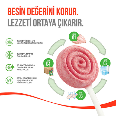 Wanpy Kediler İçin Dondurularak Kurutulmuş Swirlpop – Kızılcık - 1.4 g*10'lu - Thumbnail