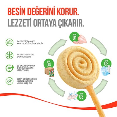 Wanpy Köpekler İçin Dondurularak Kurutulmuş Swirlpop – Balkabaklı - 6 g*10'lu - Thumbnail