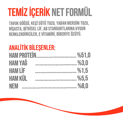 Wanpy Köpekler İçin Dondurularak Kurutulmuş Swirlpop – Yaban Mersinli - 6 g*10'lu - Thumbnail