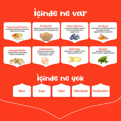 Wanpy Tahılsız Kuzulu Yavru Köpek Maması 1,5 kg - Thumbnail