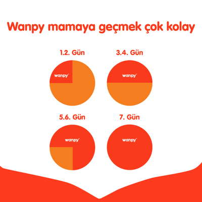 Wanpy Tahılsız Ördekli Yetişkin Köpek Maması 12 kg - Thumbnail