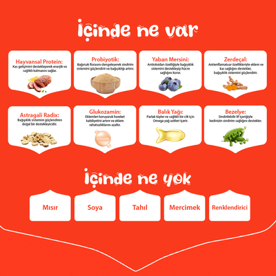 Wanpy Tahılsız Ördekli Yetişkin Köpek Maması 1,5 kg - Thumbnail