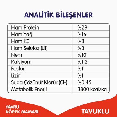 Wanpy Tahılsız Tavuklu Yavru Köpek Maması 12 kg - Thumbnail